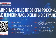 Народный фронт запускает всероссийский опрос о реализации национальных проектов в 2025 году